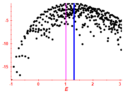 Strength function log